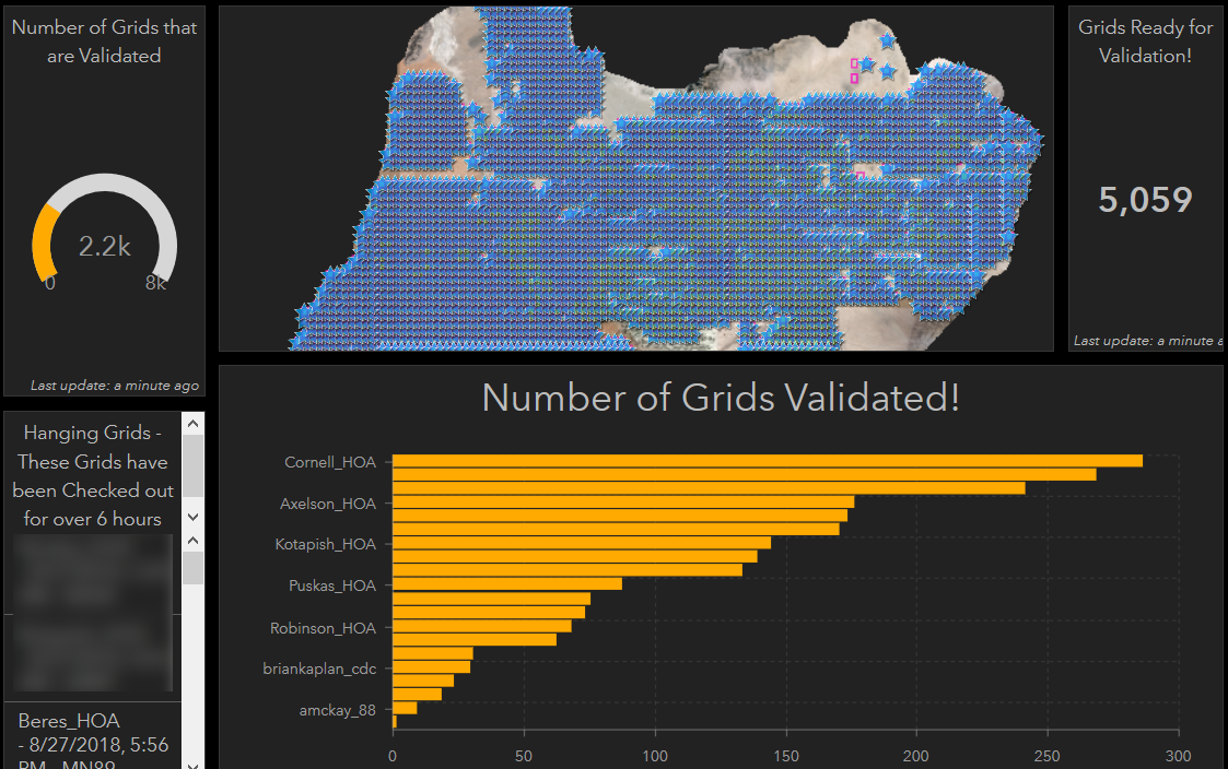 Validation dashboard used during the CDC mapathon