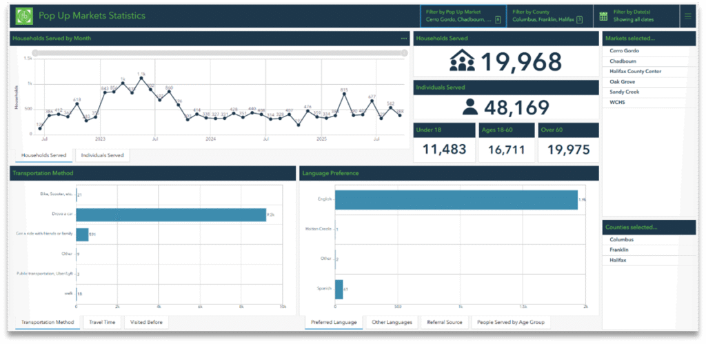 Image showing graphs and statistics