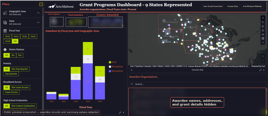 Figure 1. Redacted dashboard preview showing the main dashboard layout, map, chart, awardee list, header buttons, and dashboard tabs. This showcases an incomplete sample data set, with sensitive awardee details and exact values hidden for public sharing.